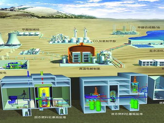 研究钍基熔盐堆为什么如此重要