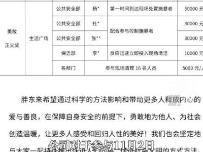 胖东来重奖20名见义勇为员工